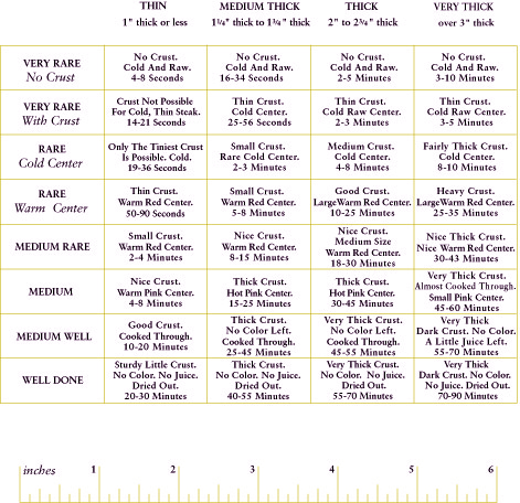 SteakChart2007.jpg
